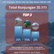 libur Waisak 2025, Kunjungan Wisatawan di Lebak Lampaui Target